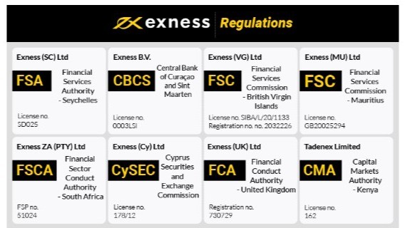 Steps To Create Exness Account 6